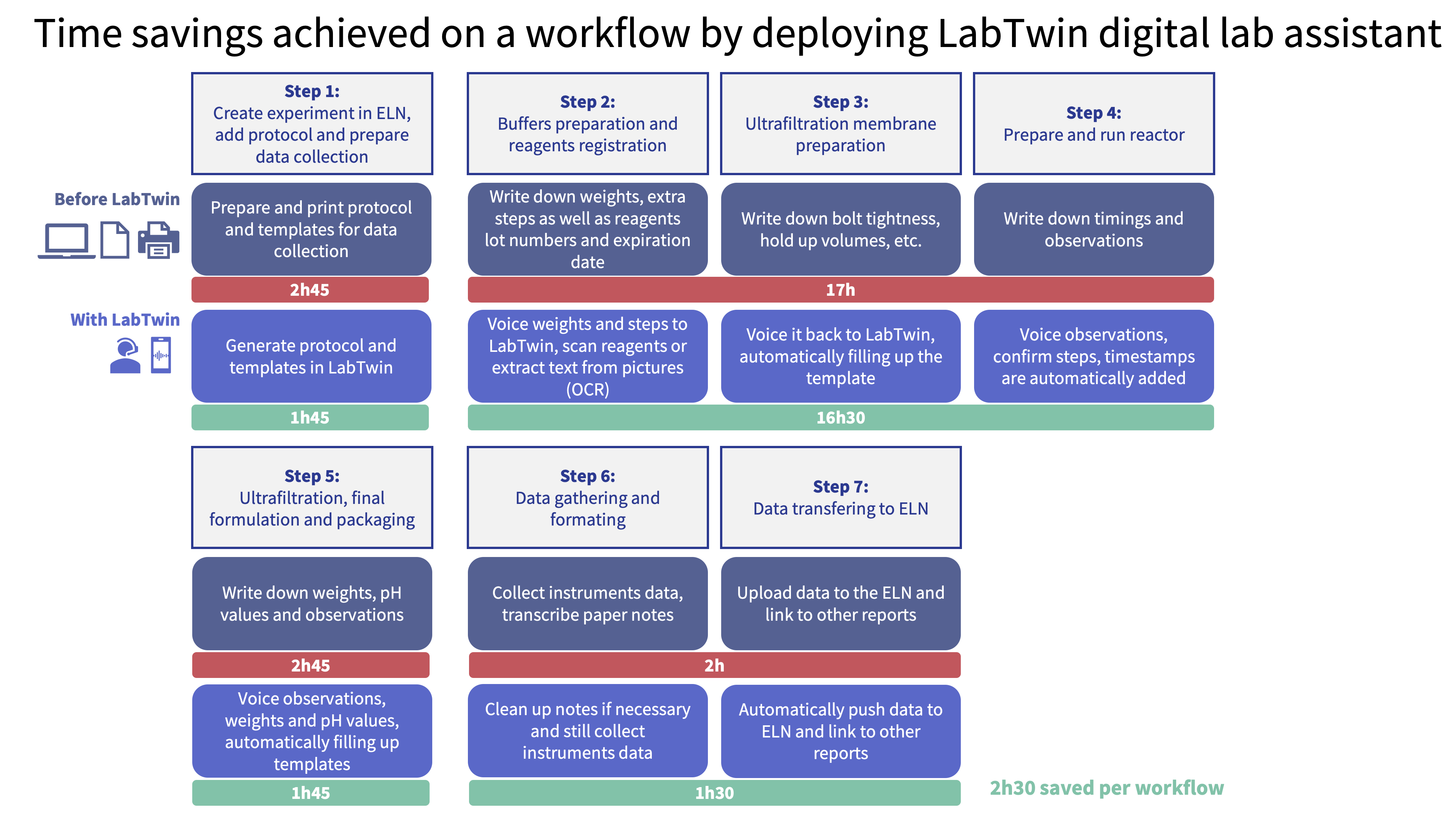 Graph Challenge 3 blog - Workflow Mapping